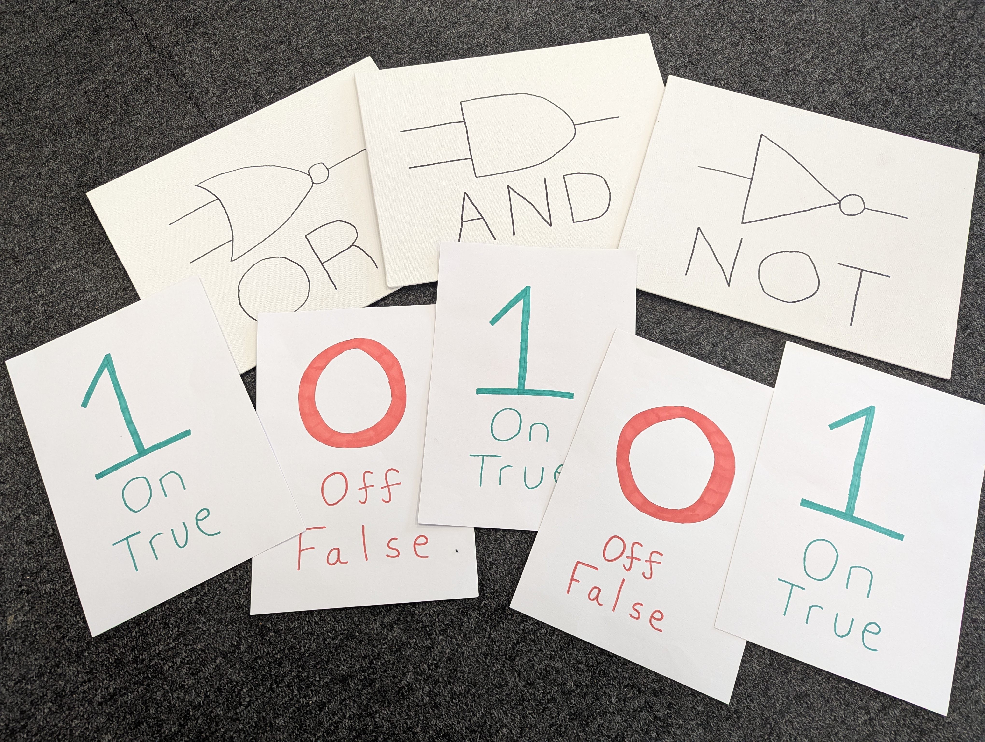 The resources for the unplugged logic gates activity