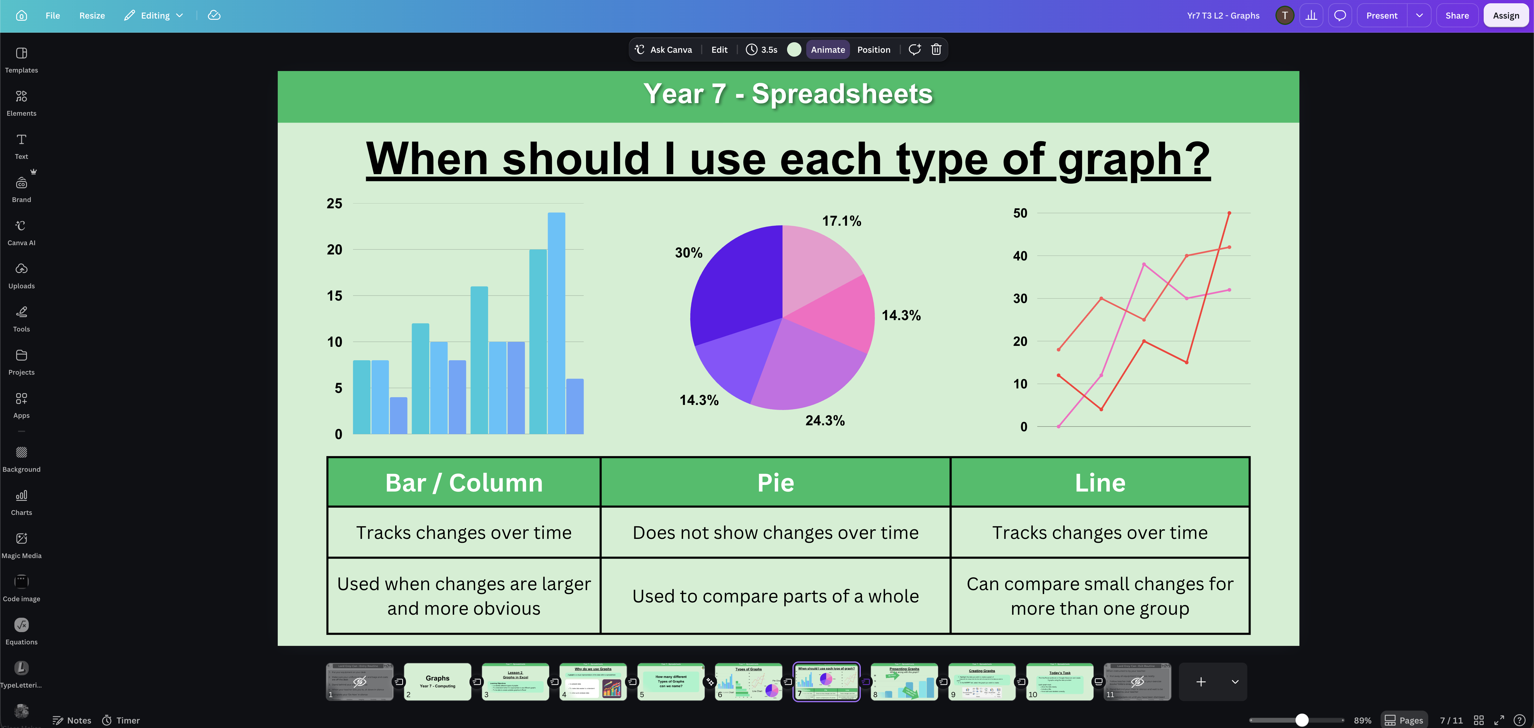 An example slide design in Canva using simple shapes, colours and text, as well as Graphs and Tables.