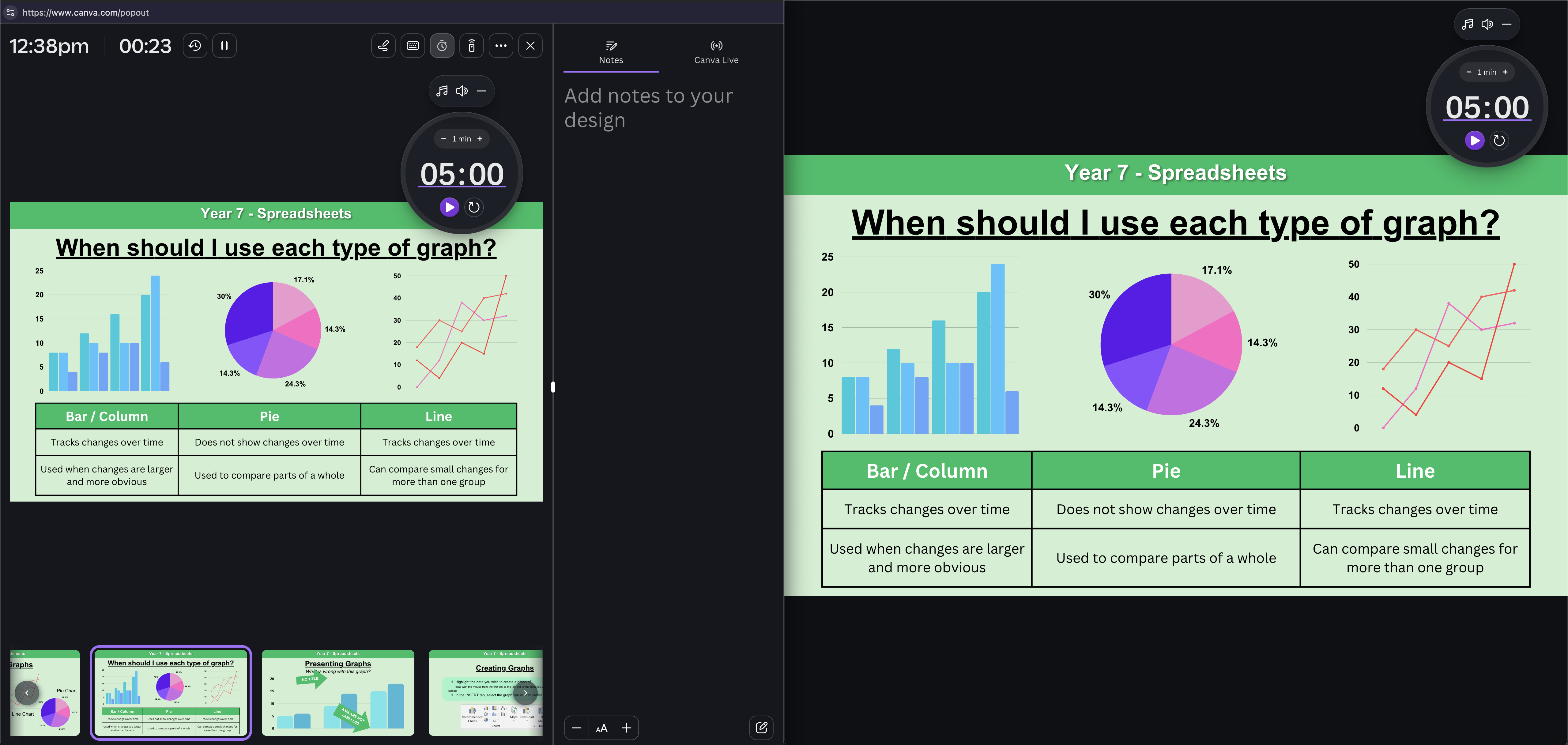 An example slide design in Canva using simple shapes, colours and text, as well as Graphs and Tables.