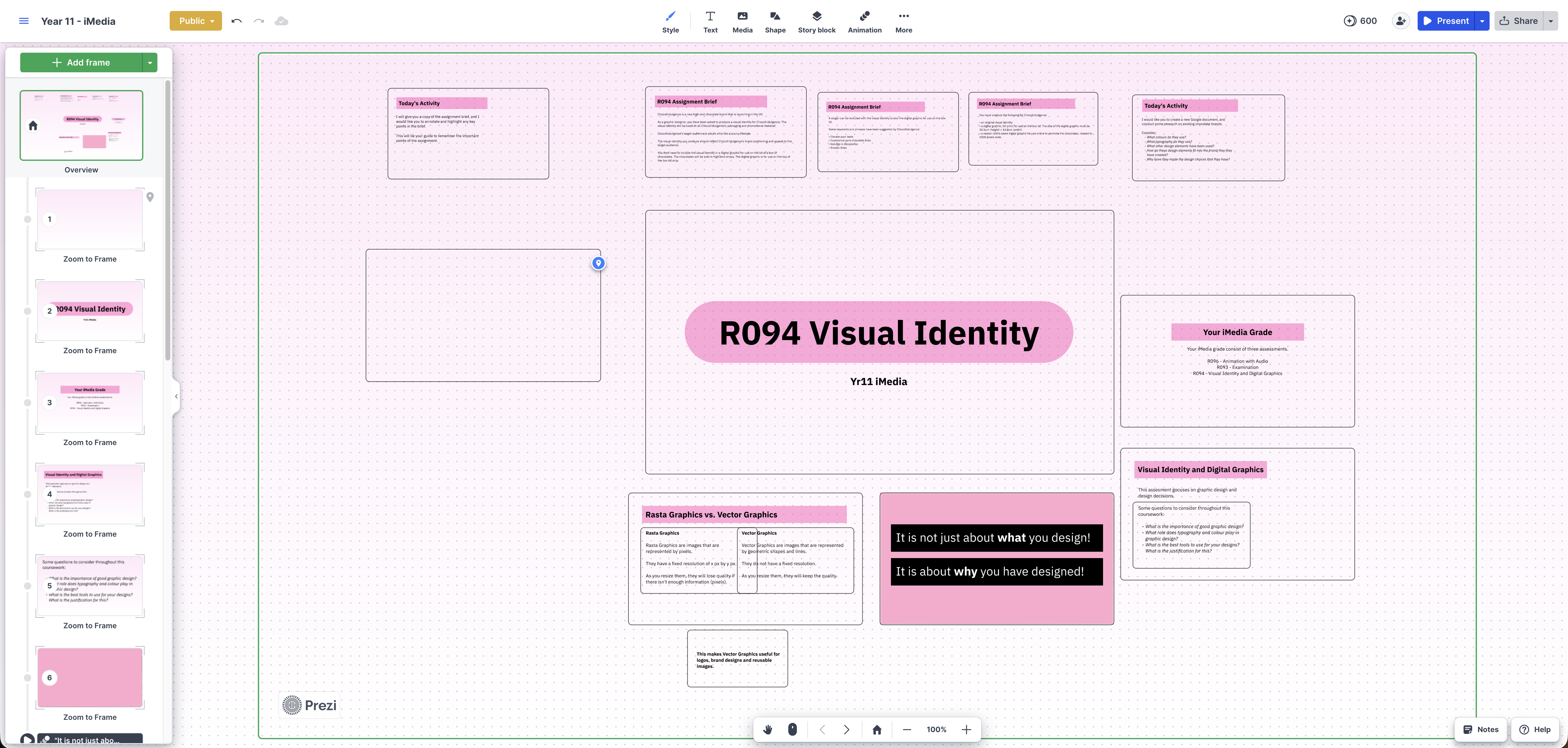 An example worfklow in Prezzi using the whiteboard-based canvas approach.